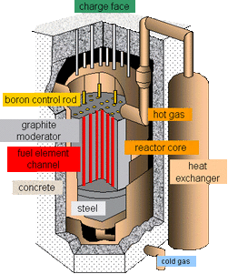 plutonium powered nuclear fission reactor